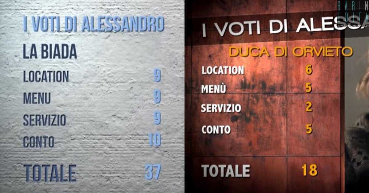 "4 Ristoranti", ecco i migliori e i peggiori locali della storia: secondo Borghese